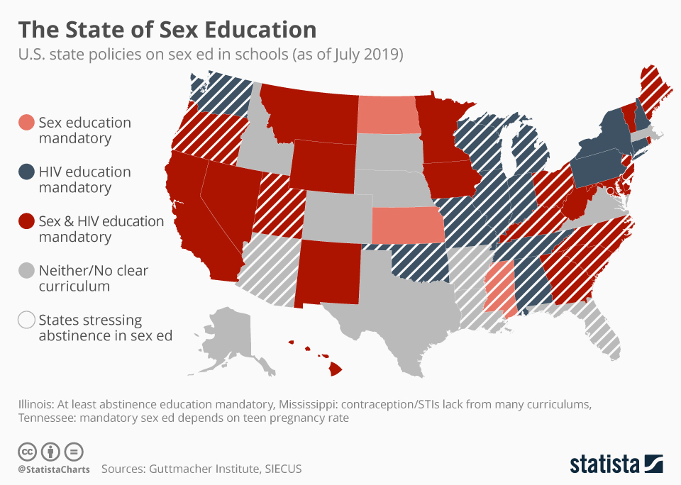 Sample Sex Education Speech